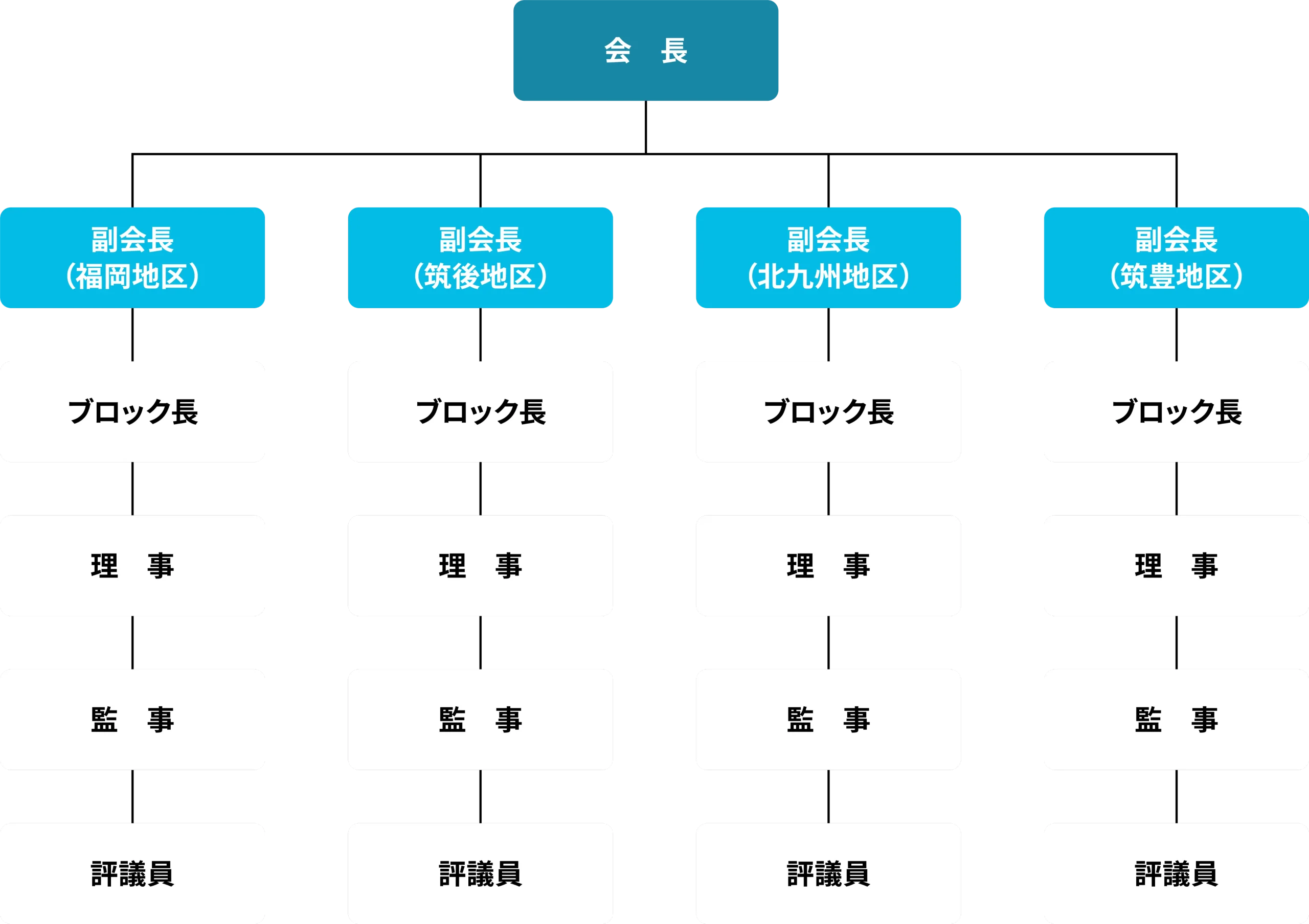 組織図